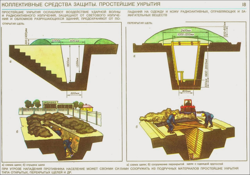 Illustration for article titled Weird Soviet Civil Defense Graphics from the Cold War May Disturb You